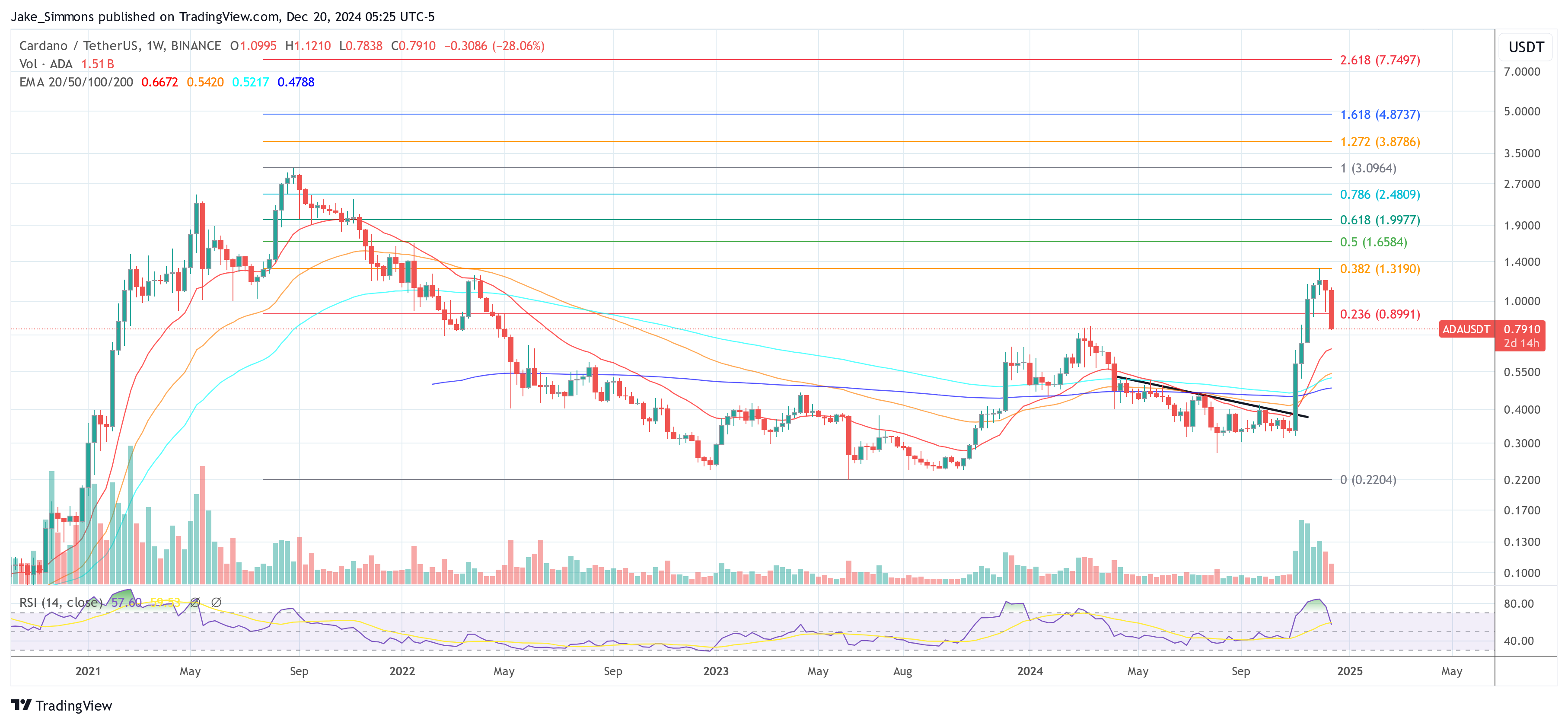 Cardano 2025: Charles Hoskinson Maps Out Street Forward Cardano 2025: Charles Hoskinson Maps Out Street Forward